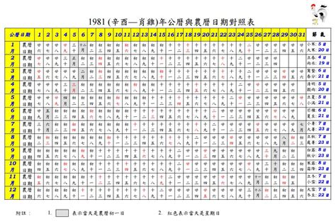 1981 農曆|農曆換算、國曆轉農曆、國曆農曆對照表、農曆生日查。